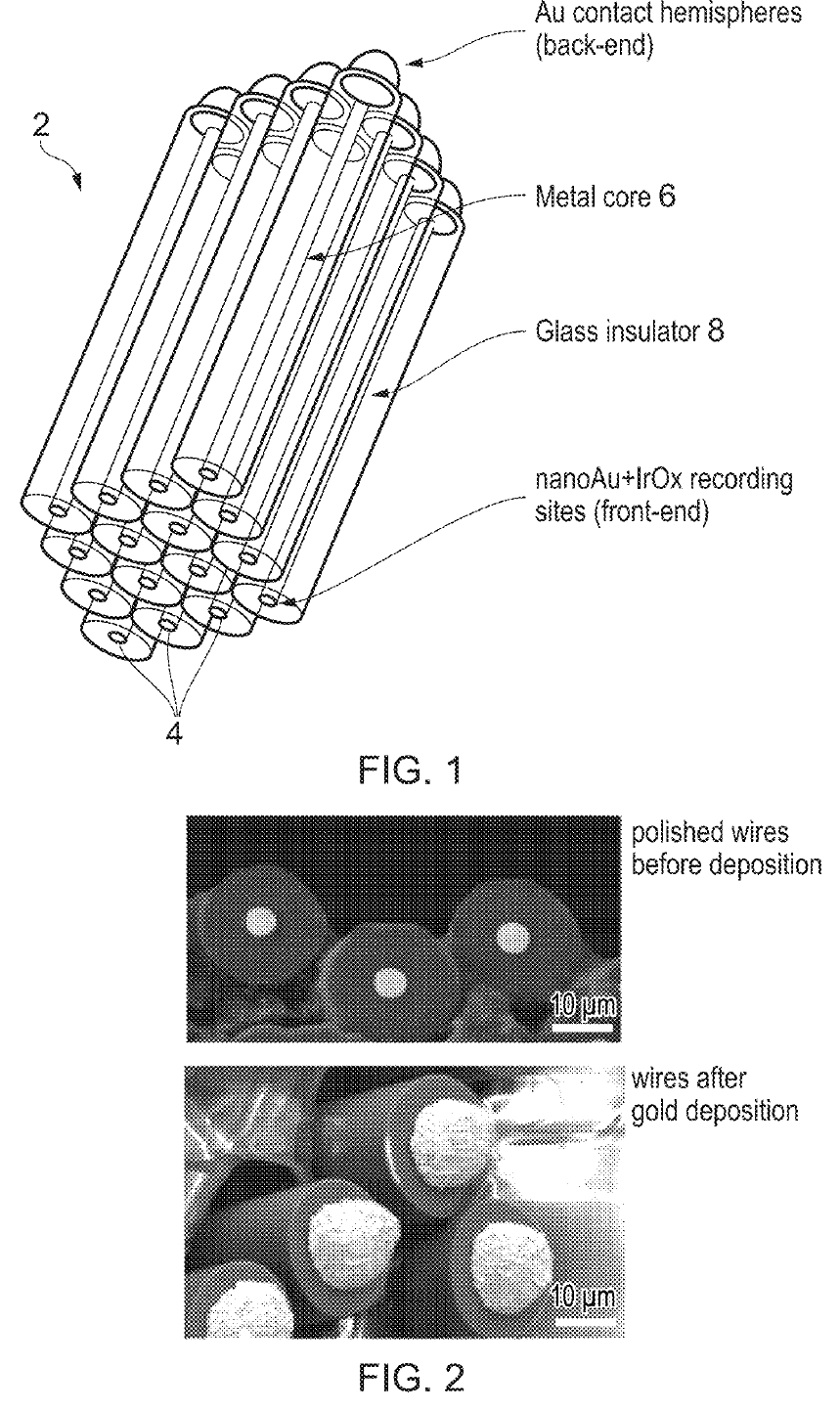 Patent drawing of a bundle of glass-insulated wires with gold contact hemispheres at the back end and nanostructured recording sites at the front end, above micrographs of polished wires before and after gold deposition.
