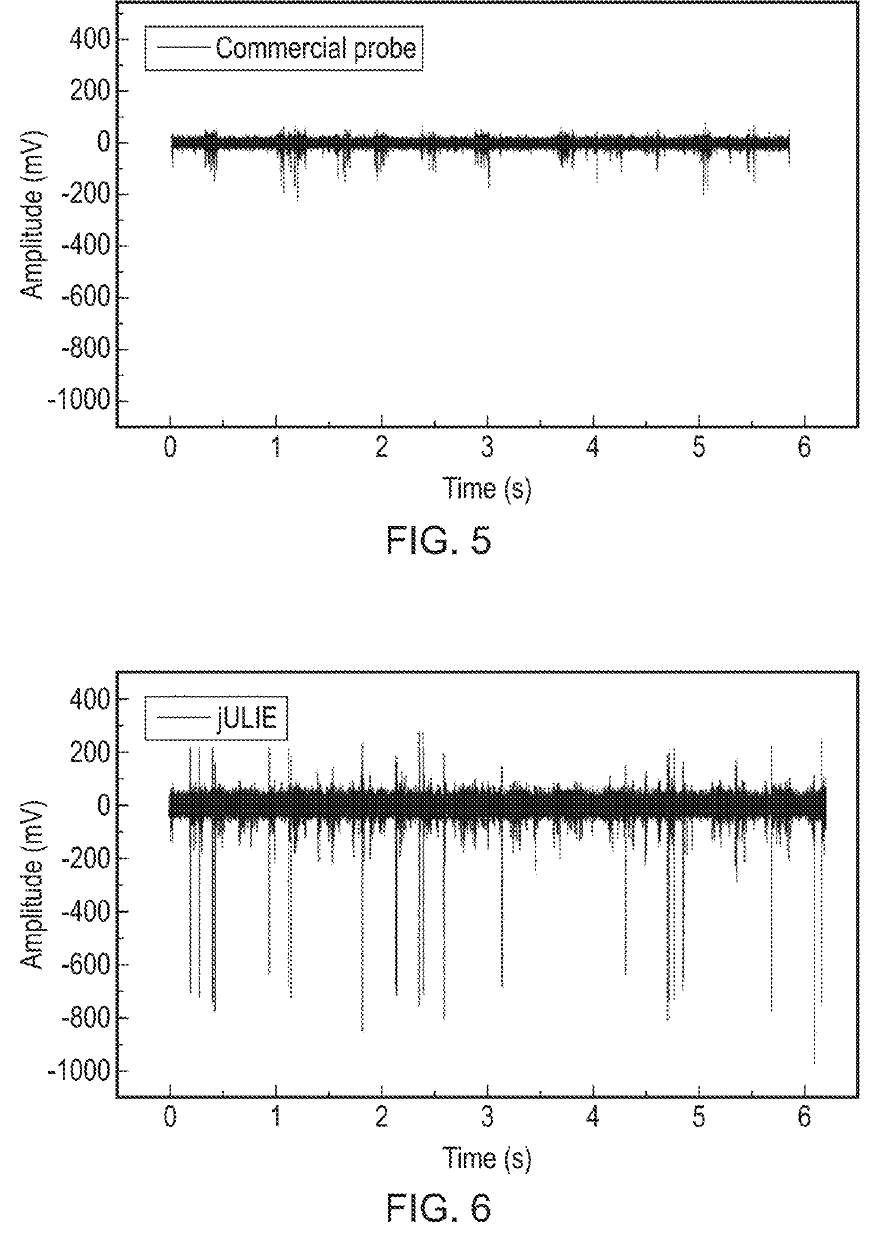 Two voltage traces from mouse brain over six seconds. Top: a commercial probe with small spikes. Bottom: a JULIE probe with many much larger downward spikes.