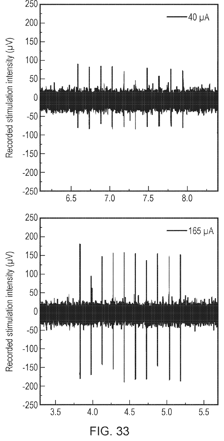 Two voltage traces recorded in the optic nerve. Top: ten evenly spaced spikes at 40 microamps. Bottom: ten larger spikes at 165 microamps.